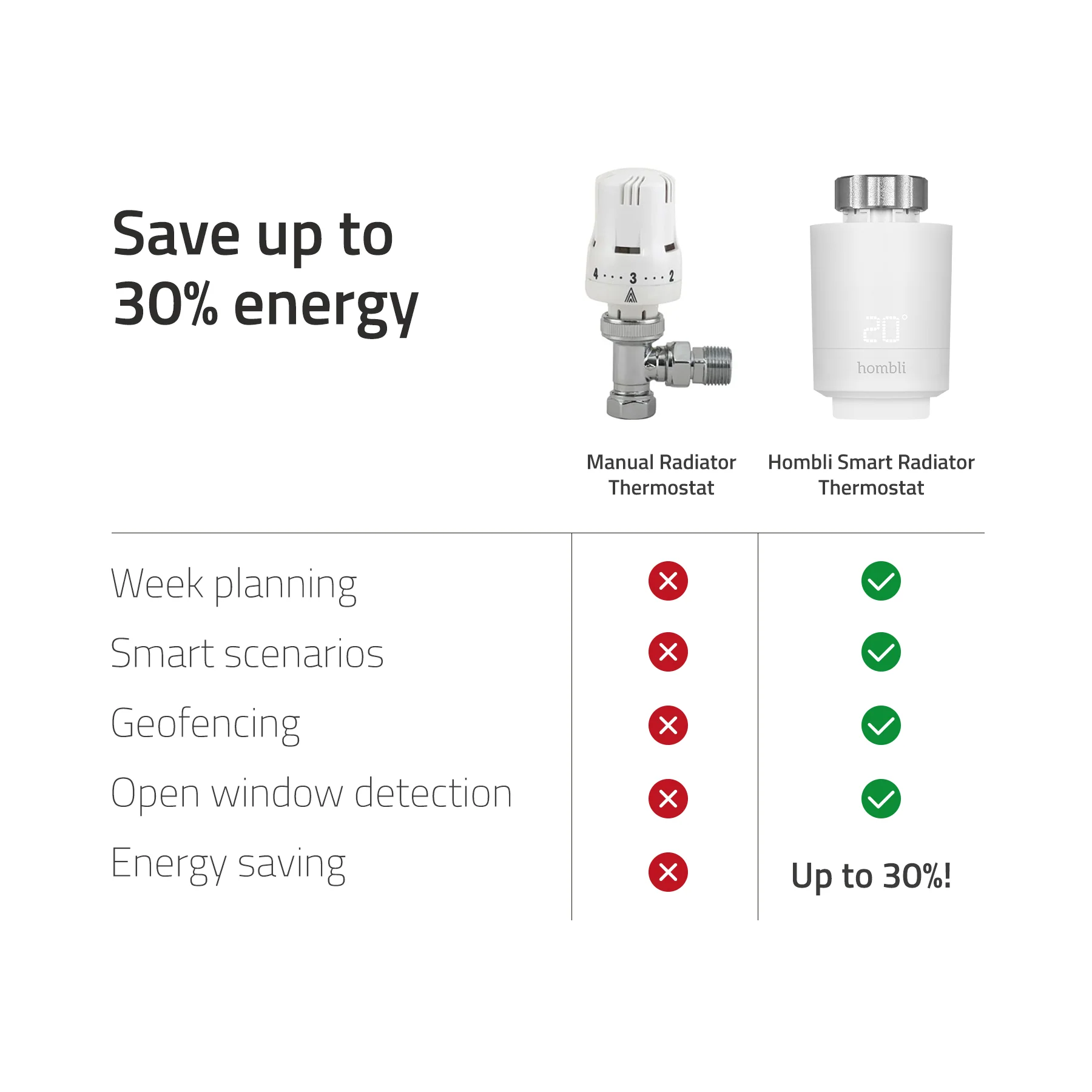Hombli Smart BT Radiator Thermostat Add-on - Image 8
