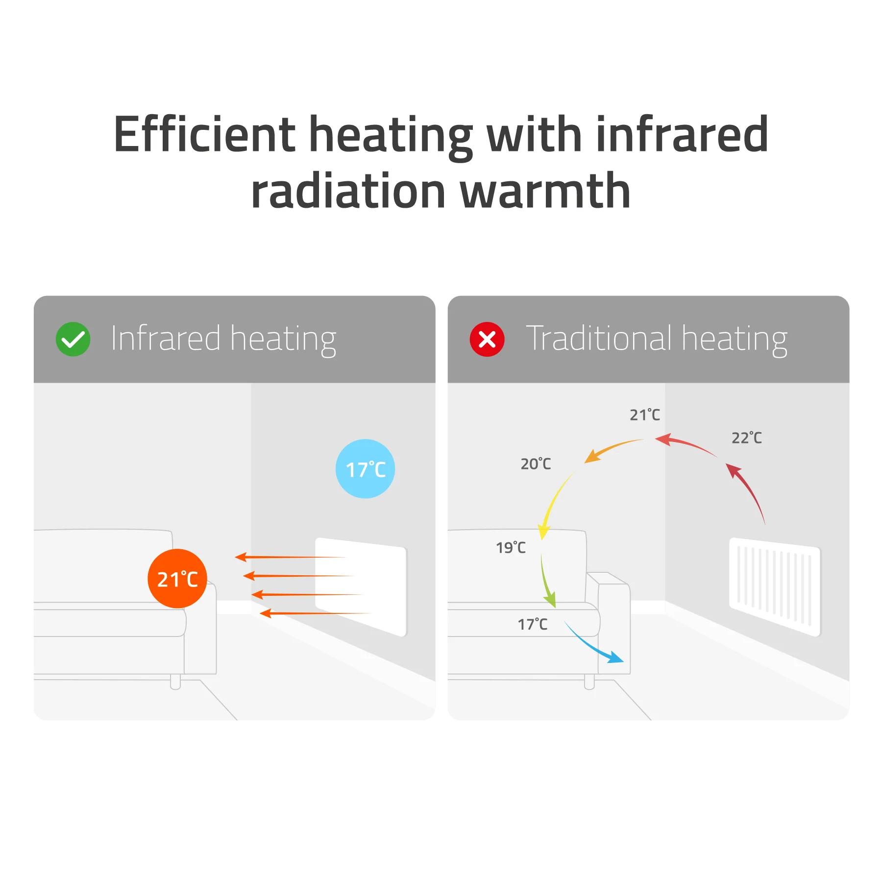 Hombli Smart Infrared Panel Heater - 350W Metal - Image 5