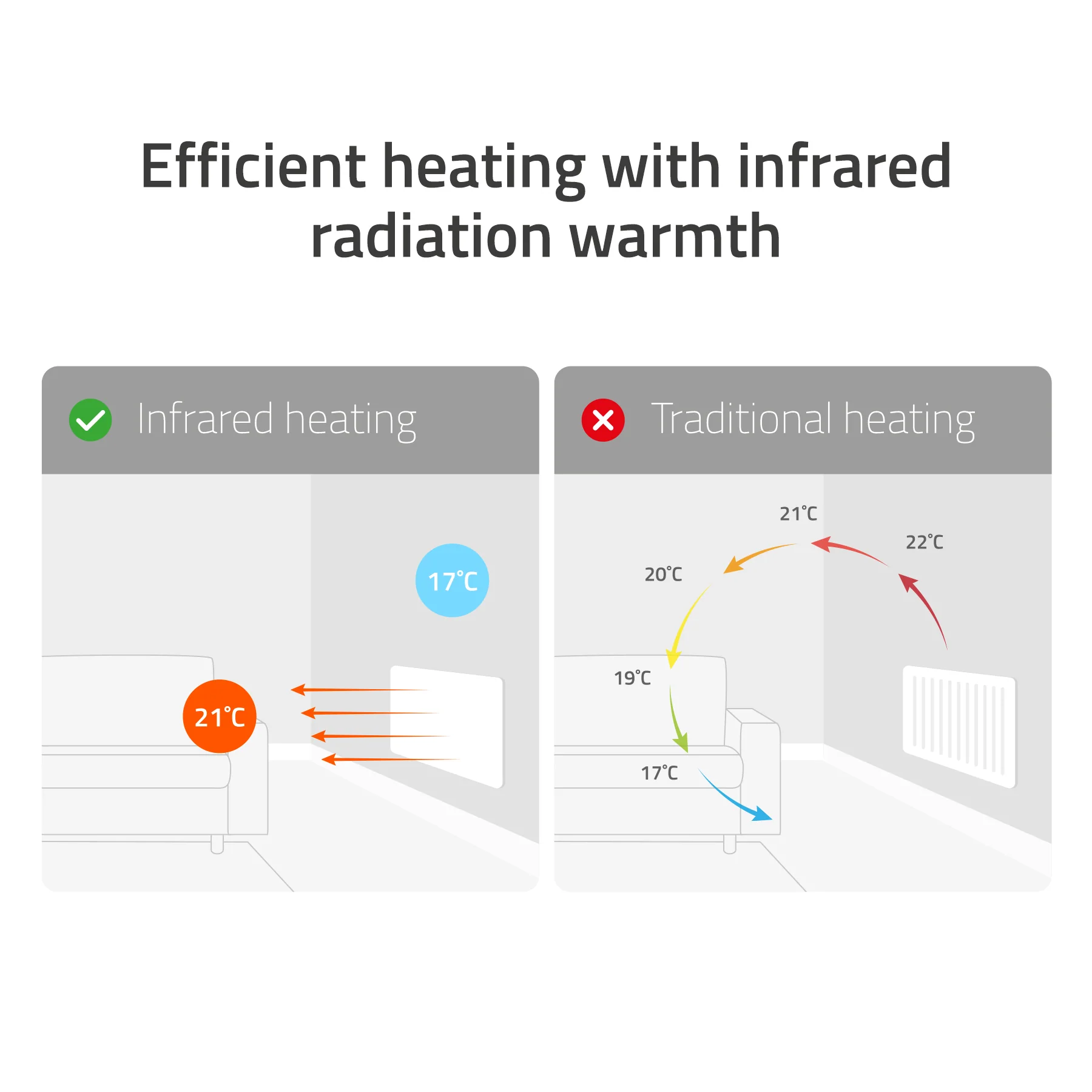 Hombli Smart Infrared Panel Heater - 400W White Glass - Image 7